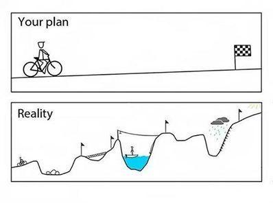 Your-plan-Reality